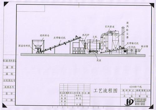 10吨每小时沙子烘干机工艺流程图解