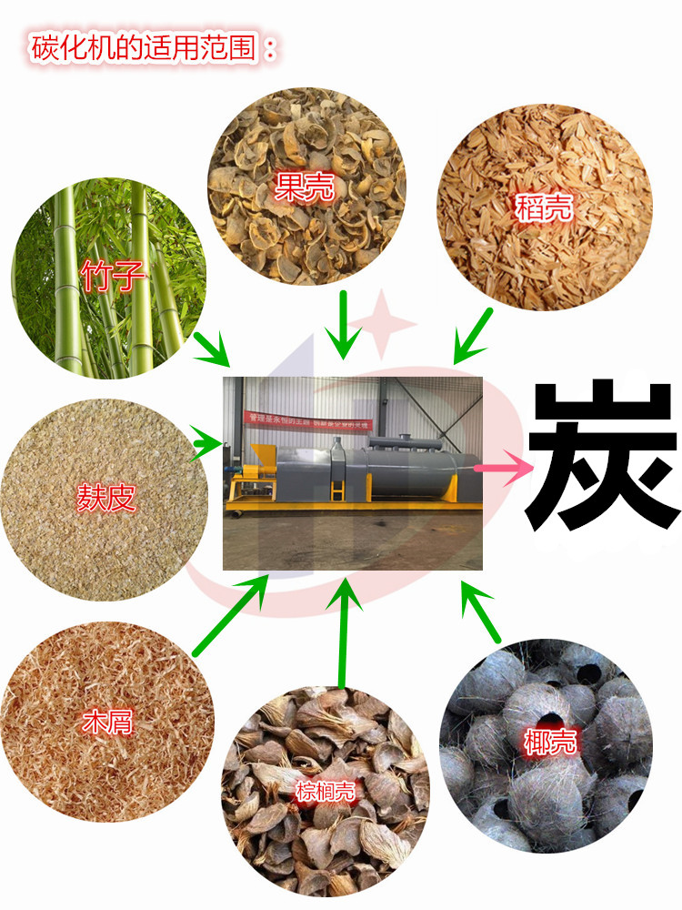 秸秆,稻壳,椰壳,果壳,棕榈壳,麻杆等等进行高温缺氧的条件下进行炭化